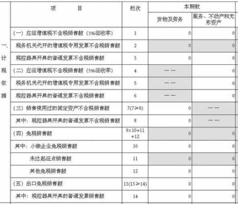 国税收入核算（国税收入核算科）-图2