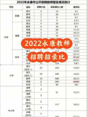 永康小学教师收入（永康小学教师收入水平）-图1