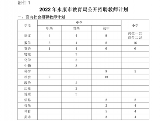 永康小学教师收入（永康小学教师收入水平）-图2