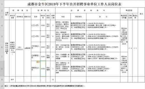 温江事业单位收入（温江事业单位收入怎么样）-图2