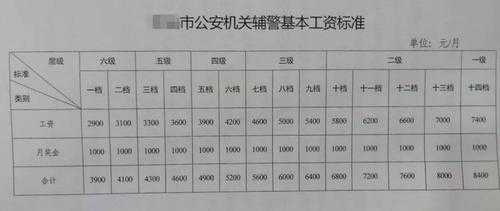 长沙辅警的收入（长沙辅警的工资）-图1