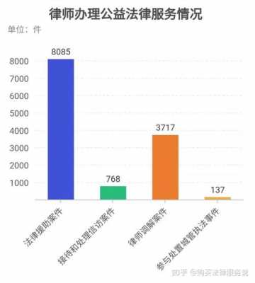 律师收入最多（律师收入最高）-图1