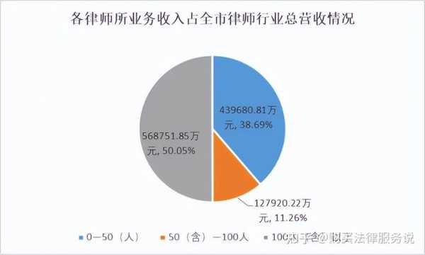 律师收入最多（律师收入最高）-图2