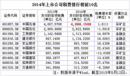 银行分行收入多少（银行分行收入多少需要交税）-图2