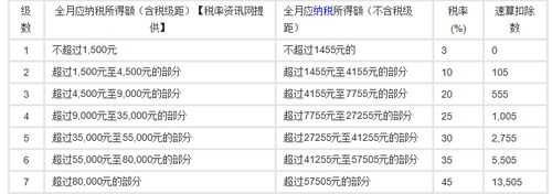 银行分行收入多少（银行分行收入多少需要交税）-图1