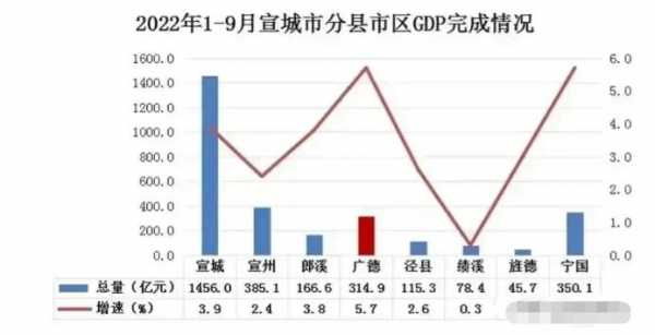 郎溪财政收入2016（郎溪财政收入2022）-图1