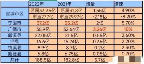 郎溪财政收入2016（郎溪财政收入2022）-图2