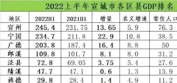 郎溪财政收入2016（郎溪财政收入2022）-图3