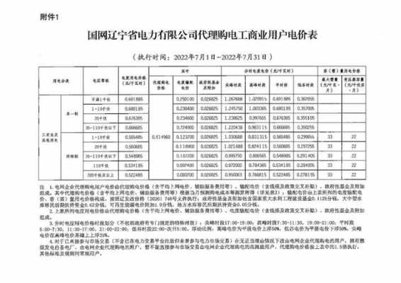 辽宁国网员工收入（辽宁国网员工收入如何）-图2