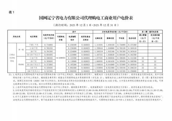 辽宁国网员工收入（辽宁国网员工收入如何）-图3