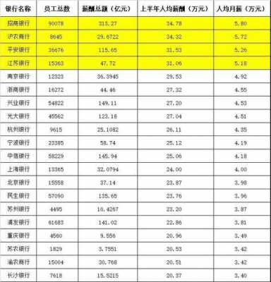 江苏银行员工收入（江苏银行员工总数）-图1