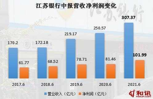 江苏银行员工收入（江苏银行员工总数）-图3