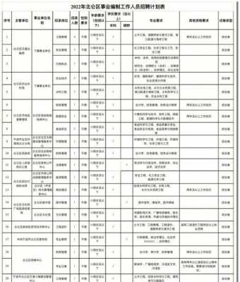 北仑区事业单位收入（2020年北仑区事业单位）-图3