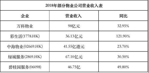 物业公司的收入来源（物业公司的收入来源怎么填）-图2