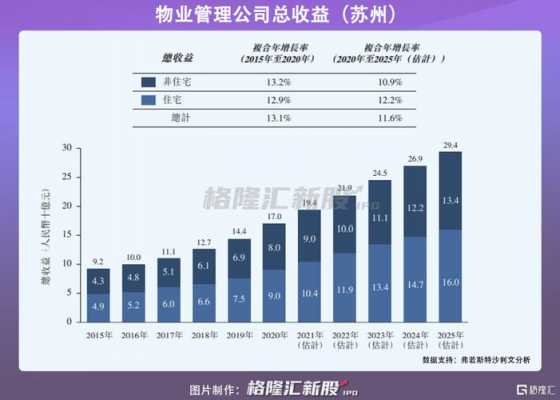 物业公司的收入来源（物业公司的收入来源怎么填）-图3