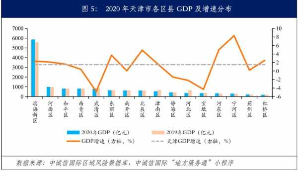 2007天津财政收入（2020年天津财政状况）-图2