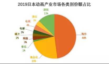 动漫行业收入怎样（动漫产业如何盈利）-图3