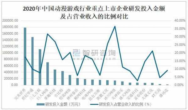 动漫行业收入怎样（动漫产业如何盈利）-图2