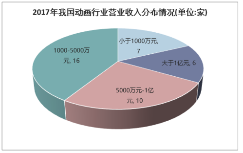 动漫行业收入怎样（动漫产业如何盈利）-图1