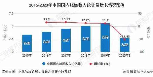 旅游策划收入（旅游策划工作有前景吗）-图2