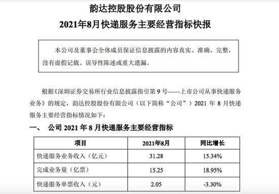 上海韵达快递收入（上海韵达快递收入多少）-图1