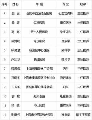 闵行医生收入（上海地段医院医生收入）-图1