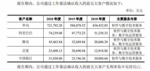 软通动力2019收入（软通动力规模）-图1