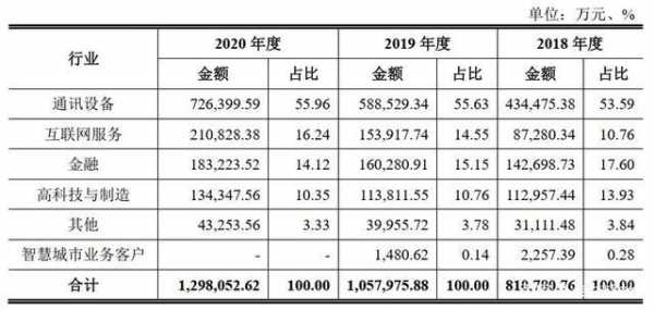 软通动力2019收入（软通动力规模）-图2