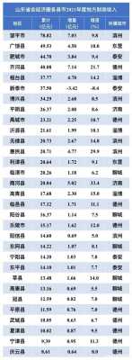 齐河2017财政收入（齐河县税收收入）-图2