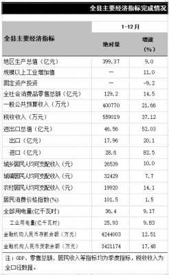 齐河2017财政收入（齐河县税收收入）-图1