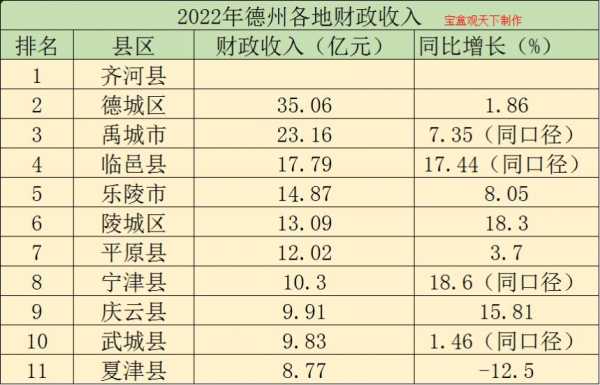 齐河2017财政收入（齐河县税收收入）-图3