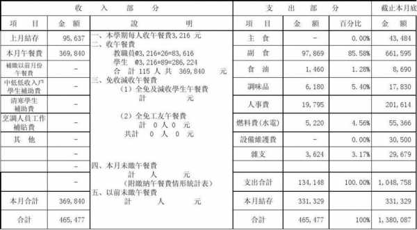 收入核算工作内容（收入核算总结）-图3