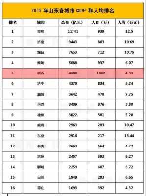 临沂收入排名（临沂收入排名前十）-图2