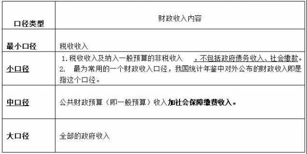 关于收入说法错误的是（下列关于收入的说法）-图1