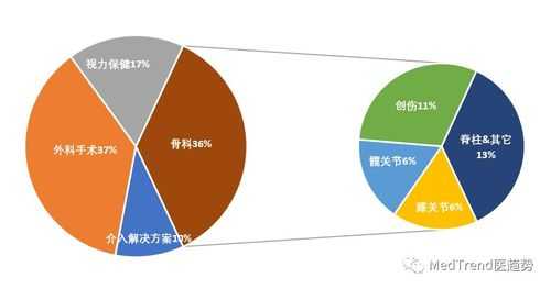 骨科耗材代表收入（骨科耗材怎么跑业务）-图1