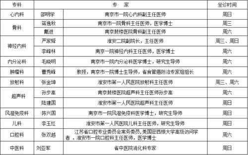 南京鼓楼医生收入（南京鼓楼医院医生一个月多少钱）-图1