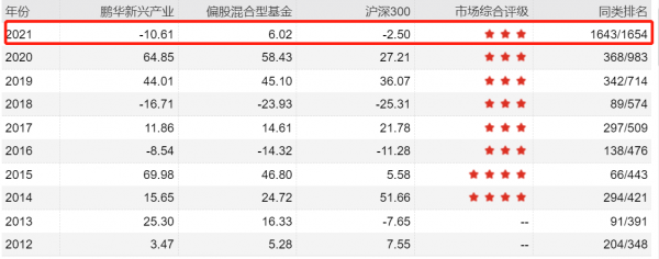 鹏华基金收入（鹏华基金收入怎么样）-图1