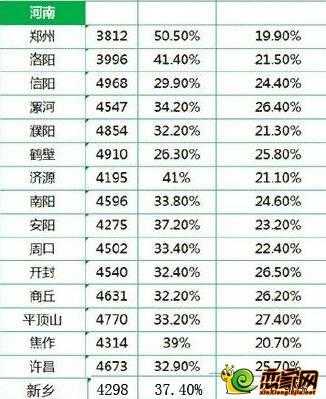 工资收入水平（新乡市工资收入水平）-图3