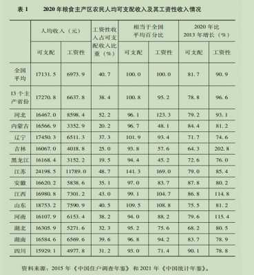 梓潼农村收入（四川农民收入）-图2