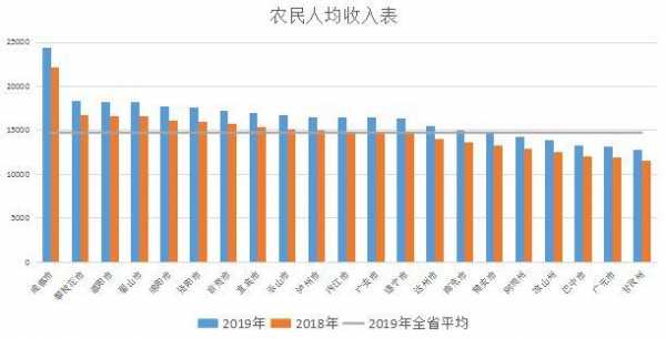 梓潼农村收入（四川农民收入）-图1