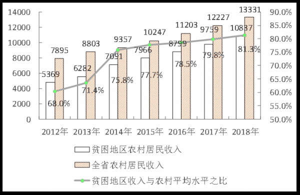 梓潼农村收入（四川农民收入）-图3