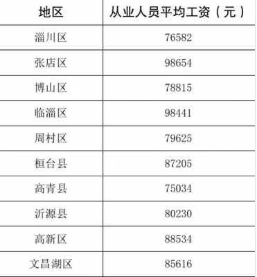 淄博的均收入（淄博人均收入工资2021）-图1