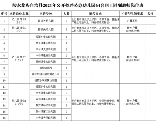 陵水教师收入（陵水教师收入多少）-图1