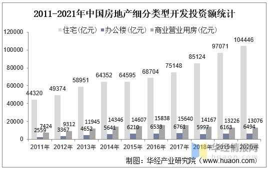 产业地产策划收入（房地产策划行业）-图3