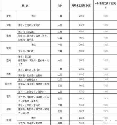 盱眙低收入标准（盱眙最低工资标准2021）-图2