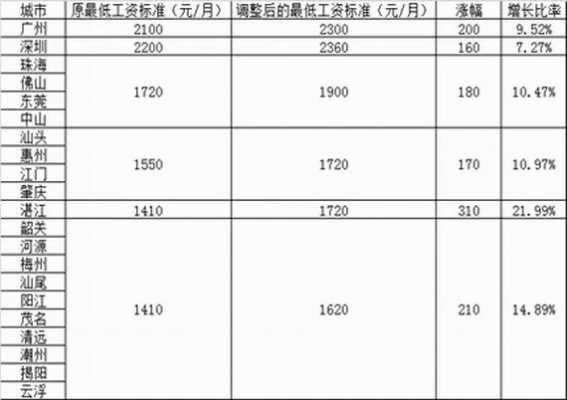 盱眙低收入标准（盱眙最低工资标准2021）-图3