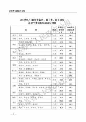 盱眙低收入标准（盱眙最低工资标准2021）-图1