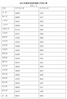 海口市月收入（海口工资水平2020）-图1