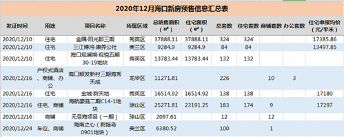 海口市月收入（海口工资水平2020）-图2