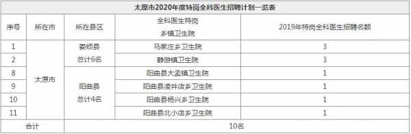 山西太原医生收入（太原市医生招聘）-图2